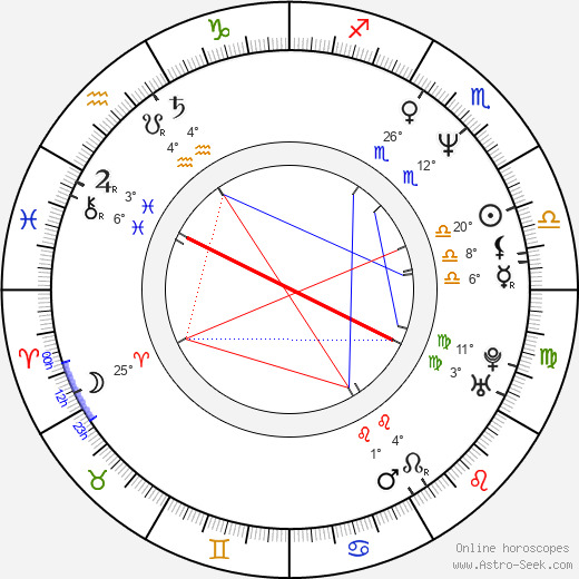Kelly Preston birth chart, biography, wikipedia 2024, 2025