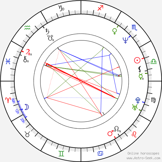 Kelly Preston birth chart, Kelly Preston astro natal horoscope, astrology