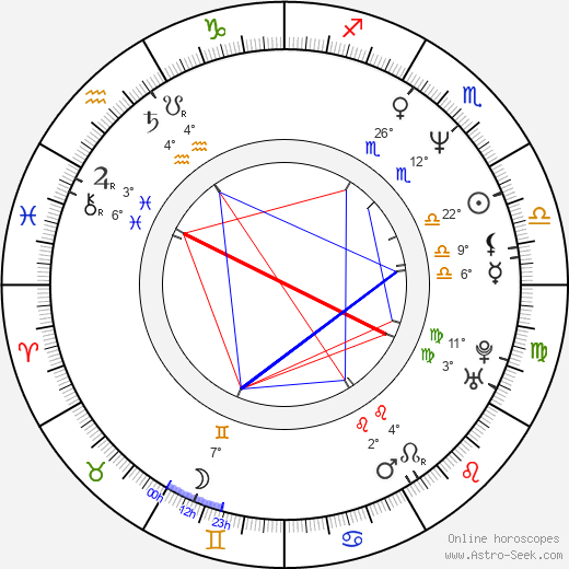 Kenneth Lonergan birth chart, biography, wikipedia 2024, 2025