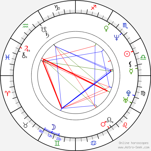 Kenneth Lonergan birth chart, Kenneth Lonergan astro natal horoscope, astrology