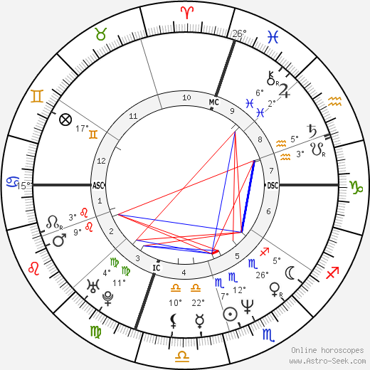 Kristina Wagner birth chart, biography, wikipedia 2024, 2025