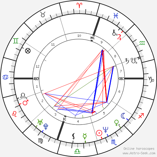 Kristina Wagner birth chart, Kristina Wagner astro natal horoscope, astrology