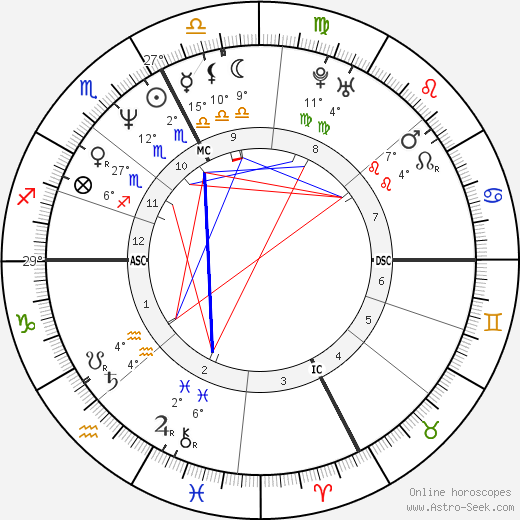 Lorenza Pavarotti birth chart, biography, wikipedia 2023, 2024