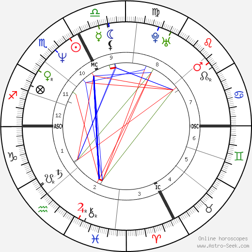 Lorenza Pavarotti birth chart, Lorenza Pavarotti astro natal horoscope, astrology