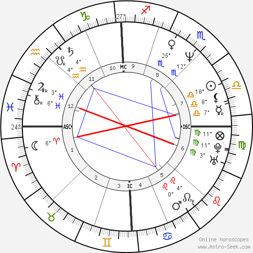 Luca Carboni birth chart, biography, wikipedia 2023, 2024