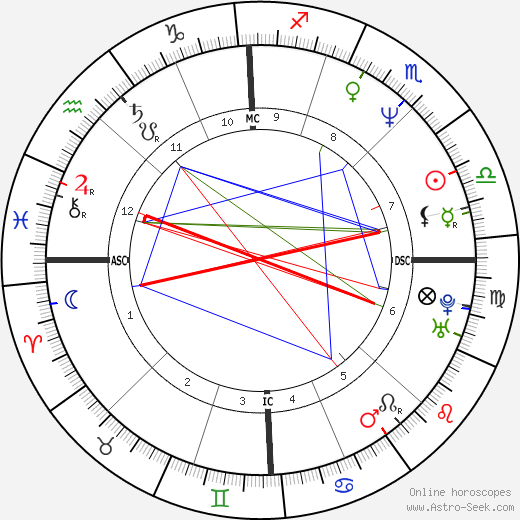 Luca Carboni birth chart, Luca Carboni astro natal horoscope, astrology