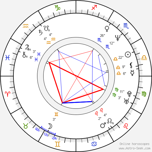 Manute Bol birth chart, biography, wikipedia 2024, 2025