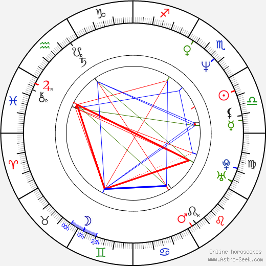 Manute Bol birth chart, Manute Bol astro natal horoscope, astrology