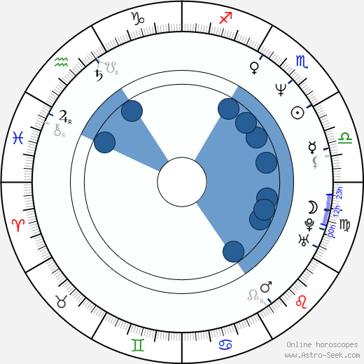 Mark Morettini horoscope, astrology, sign, zodiac, date of birth, instagram