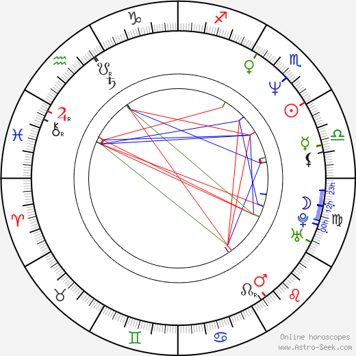 Mark Morettini birth chart, Mark Morettini astro natal horoscope, astrology