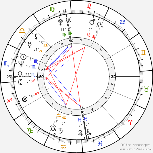 Mark Portugal birth chart, biography, wikipedia 2023, 2024