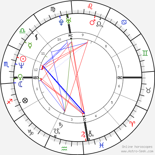 Mark Portugal birth chart, Mark Portugal astro natal horoscope, astrology