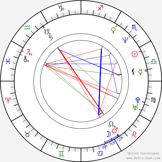 Martin Šulík birth chart, Martin Šulík astro natal horoscope, astrology