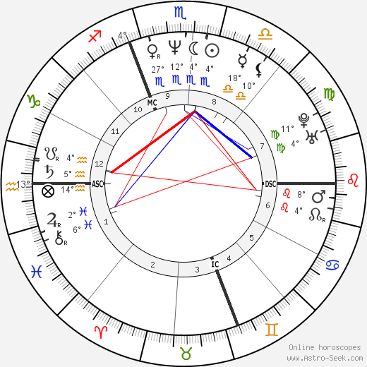 Michel Lagravère birth chart, biography, wikipedia 2023, 2024