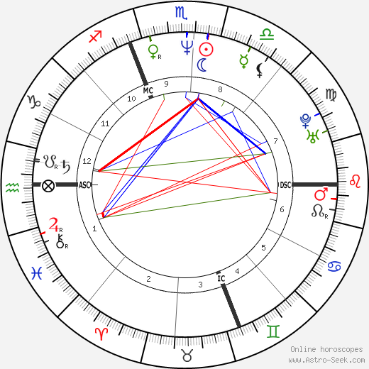 Michel Lagravère birth chart, Michel Lagravère astro natal horoscope, astrology