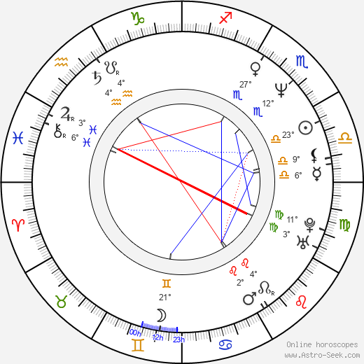 Mike Judge birth chart, biography, wikipedia 2023, 2024