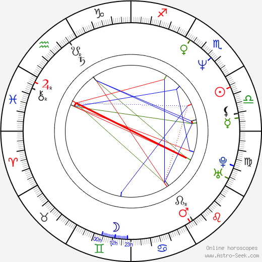 Mike Judge birth chart, Mike Judge astro natal horoscope, astrology