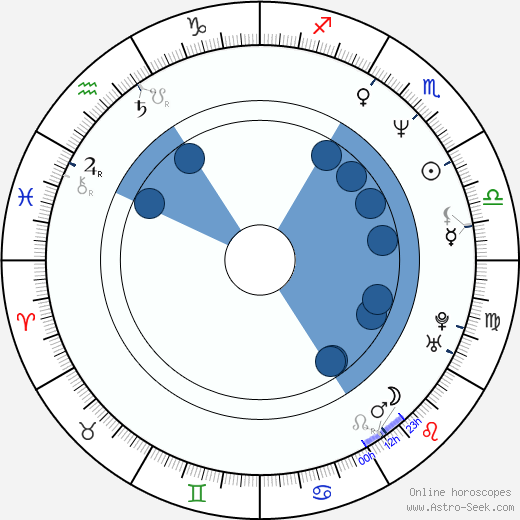 Miki Itó horoscope, astrology, sign, zodiac, date of birth, instagram