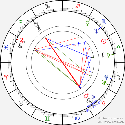 Miki Itó birth chart, Miki Itó astro natal horoscope, astrology