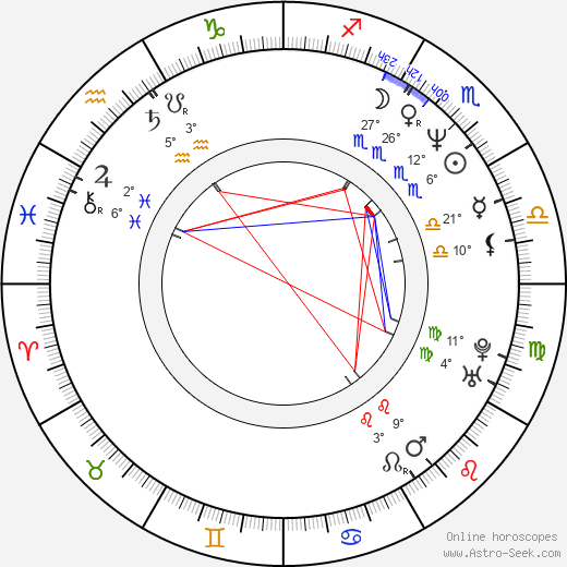 Miroslav Kasprzyk birth chart, biography, wikipedia 2023, 2024