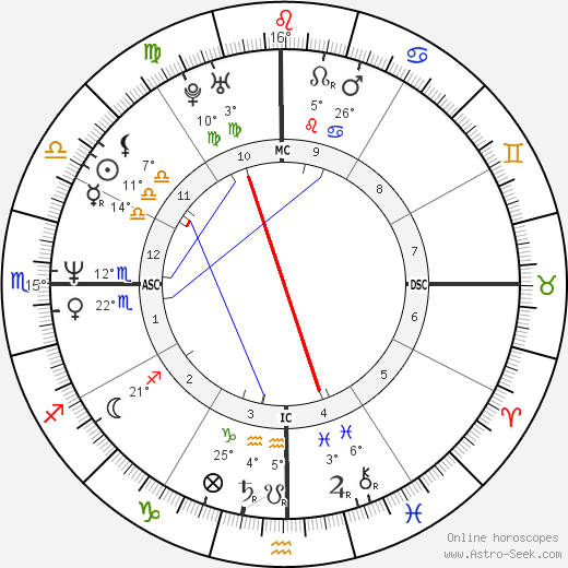 Nityananda birth chart, biography, wikipedia 2024, 2025