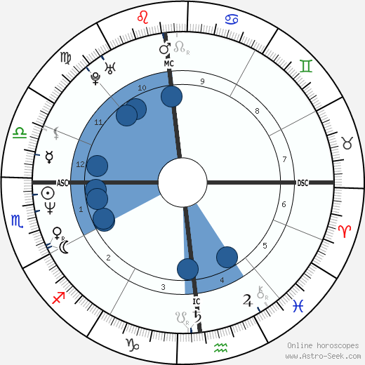 Paul Jacobs wikipedia, horoscope, astrology, instagram