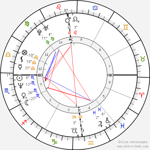 Paul Jacobs birth chart, biography, wikipedia 2023, 2024