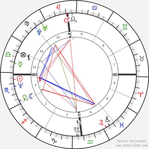 Paul Jacobs birth chart, Paul Jacobs astro natal horoscope, astrology