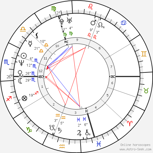 Rex Harrington birth chart, biography, wikipedia 2023, 2024