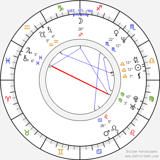 Scott McKinley birth chart, biography, wikipedia 2023, 2024