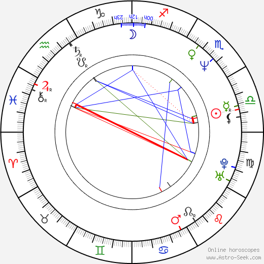 Scott McKinley birth chart, Scott McKinley astro natal horoscope, astrology