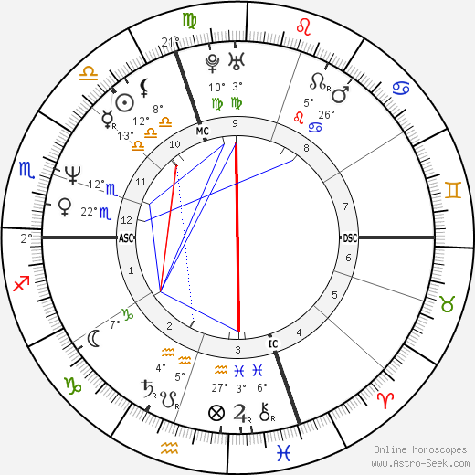 Sophie Duez birth chart, biography, wikipedia 2024, 2025