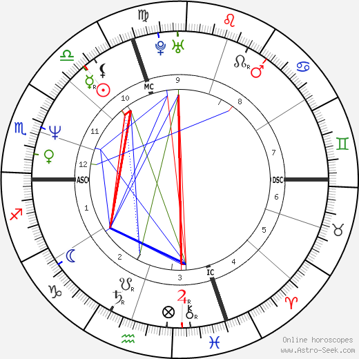 Sophie Duez birth chart, Sophie Duez astro natal horoscope, astrology