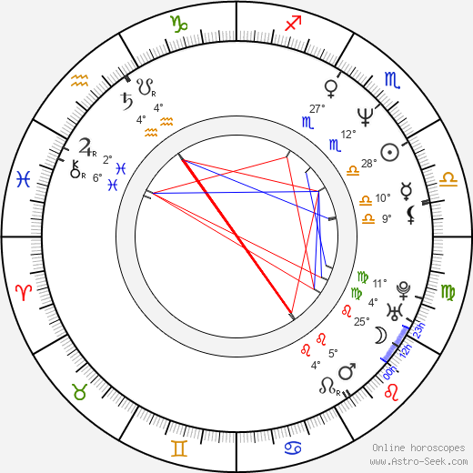 Suzanne Snyder birth chart, biography, wikipedia 2024, 2025