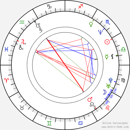 Suzanne Snyder birth chart, Suzanne Snyder astro natal horoscope, astrology