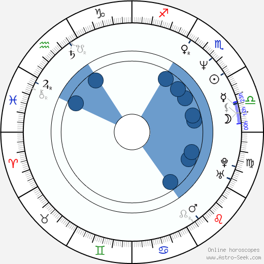 Teresa Medeiros wikipedia, horoscope, astrology, instagram