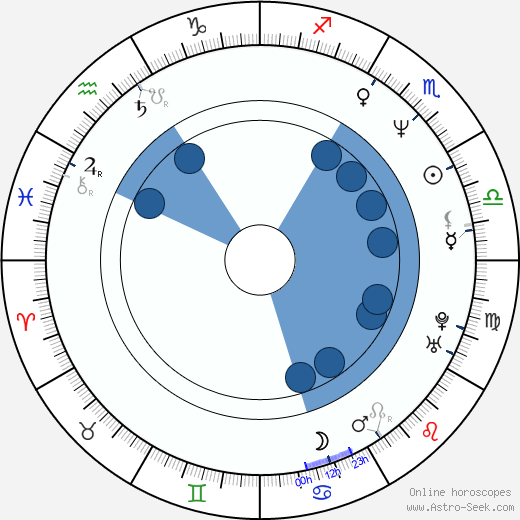 Terrie Kalbus Oroscopo, astrologia, Segno, zodiac, Data di nascita, instagram