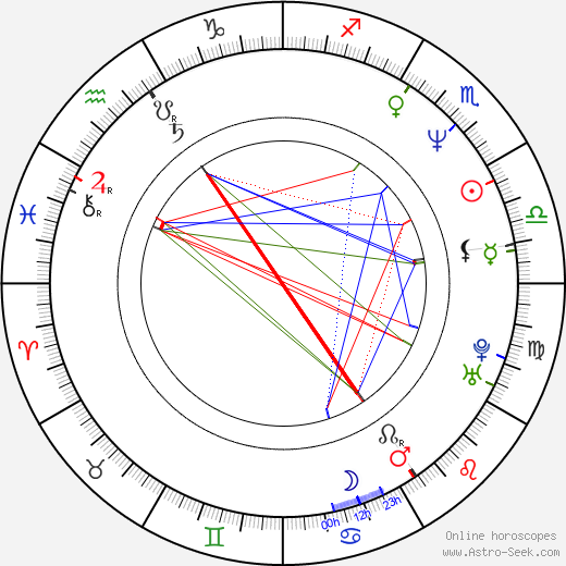 Terrie Kalbus birth chart, Terrie Kalbus astro natal horoscope, astrology