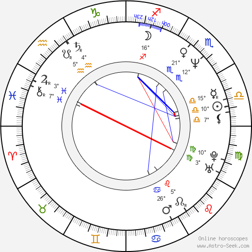 Todd Schroeder birth chart, biography, wikipedia 2023, 2024