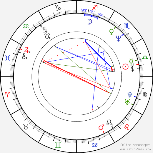 Todd Schroeder birth chart, Todd Schroeder astro natal horoscope, astrology