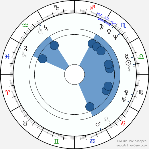 Birth Chart Of Tommy Lee Astrology Horoscope