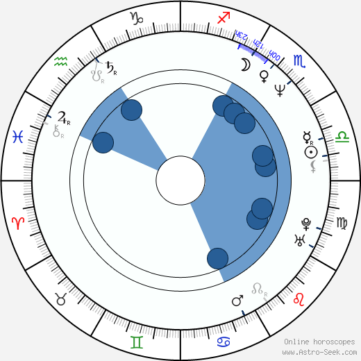 Birth chart of Tommy Lee - Astrology horoscope