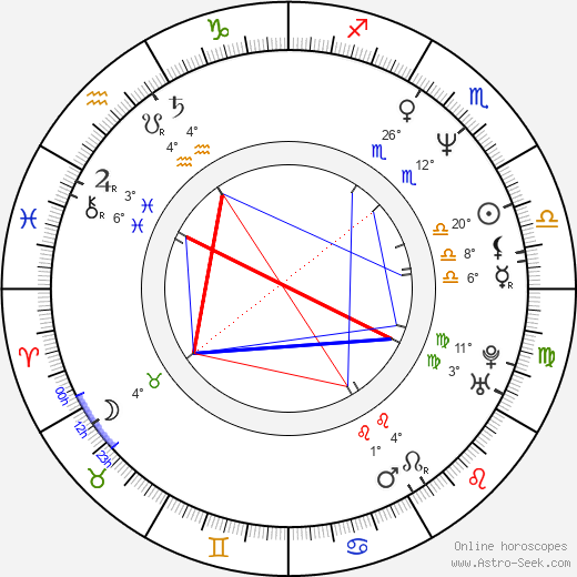 Trevor Goddard birth chart, biography, wikipedia 2024, 2025