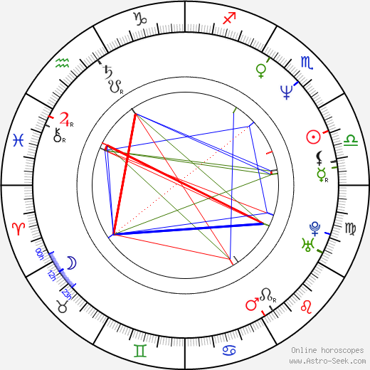 Trevor Goddard birth chart, Trevor Goddard astro natal horoscope, astrology