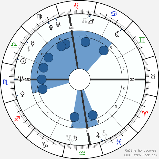 Vincent Spano wikipedia, horoscope, astrology, instagram