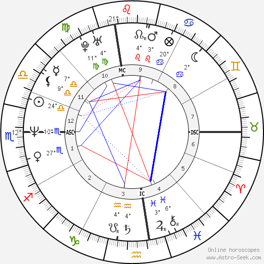 Vincent Spano birth chart, biography, wikipedia 2023, 2024