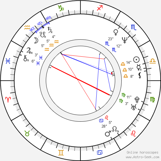 Wilfried Hochholdinger birth chart, biography, wikipedia 2024, 2025