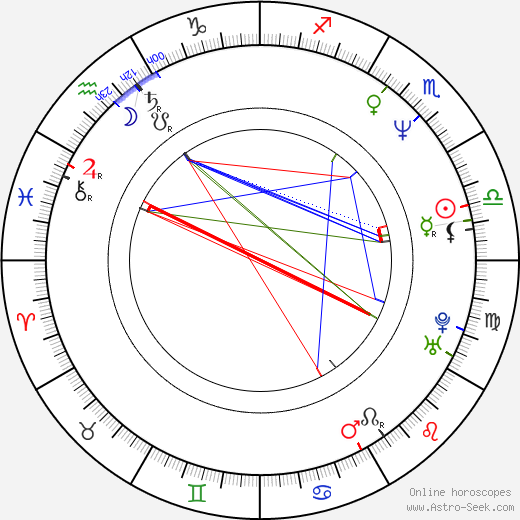 Wilfried Hochholdinger birth chart, Wilfried Hochholdinger astro natal horoscope, astrology