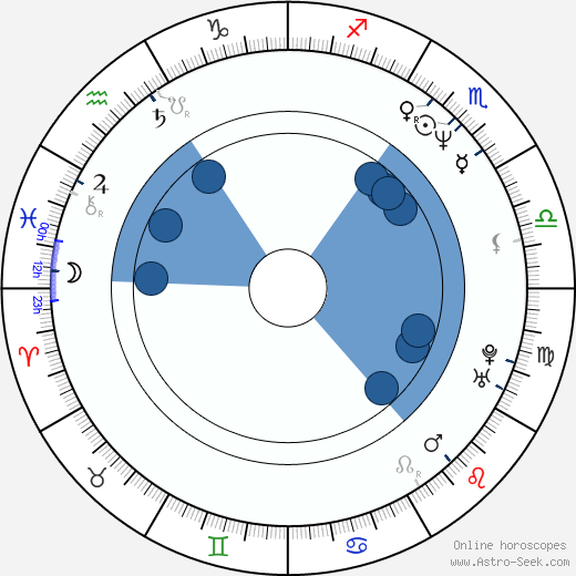 Aleksei Ananishnov wikipedia, horoscope, astrology, instagram