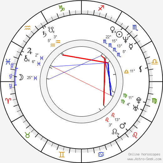 Aleksei Ananishnov birth chart, biography, wikipedia 2024, 2025